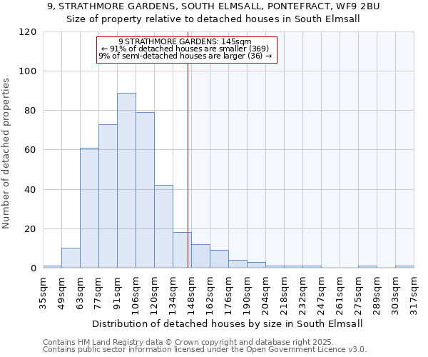 9, STRATHMORE GARDENS, SOUTH ELMSALL, PONTEFRACT, WF9 2BU: Size of property relative to detached houses houses in South Elmsall