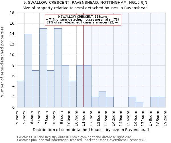 9, SWALLOW CRESCENT, RAVENSHEAD, NOTTINGHAM, NG15 9JN: Size of property relative to semi-detached houses houses in Ravenshead