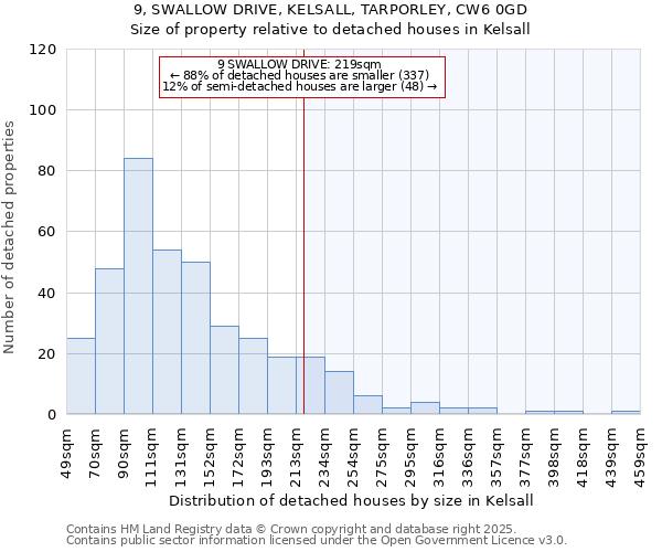 9, SWALLOW DRIVE, KELSALL, TARPORLEY, CW6 0GD: Size of property relative to detached houses houses in Kelsall