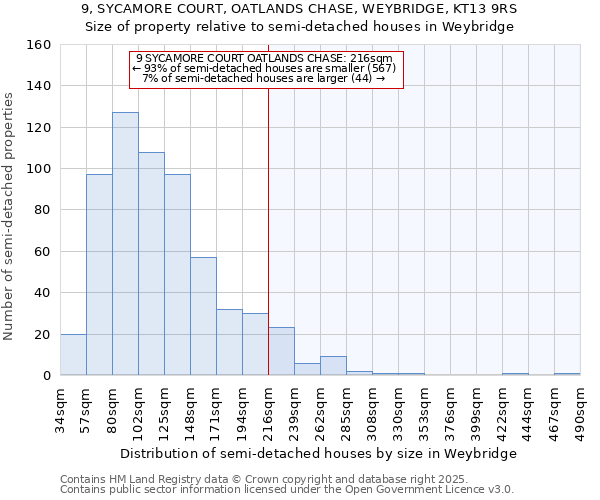 9, SYCAMORE COURT, OATLANDS CHASE, WEYBRIDGE, KT13 9RS: Size of property relative to semi-detached houses houses in Weybridge