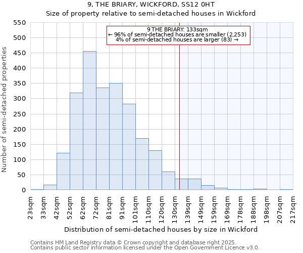 9, THE BRIARY, WICKFORD, SS12 0HT: Size of property relative to semi-detached houses houses in Wickford