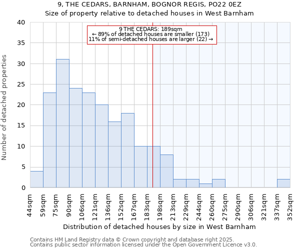 9, THE CEDARS, BARNHAM, BOGNOR REGIS, PO22 0EZ: Size of property relative to detached houses in West Barnham