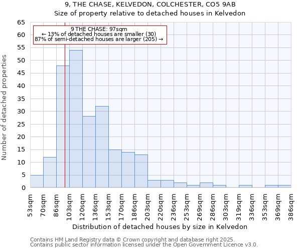9, THE CHASE, KELVEDON, COLCHESTER, CO5 9AB: Size of property relative to detached houses houses in Kelvedon