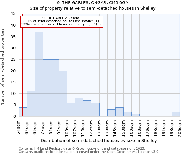 9, THE GABLES, ONGAR, CM5 0GA: Size of property relative to semi-detached houses houses in Shelley