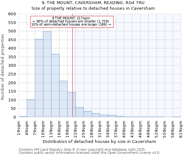 9, THE MOUNT, CAVERSHAM, READING, RG4 7RU: Size of property relative to detached houses houses in Caversham