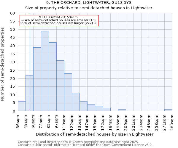 9, THE ORCHARD, LIGHTWATER, GU18 5YS: Size of property relative to detached houses in Lightwater