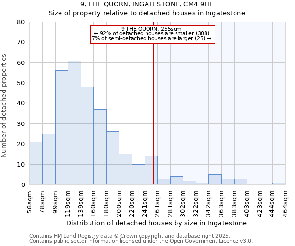 9, THE QUORN, INGATESTONE, CM4 9HE: Size of property relative to detached houses houses in Ingatestone