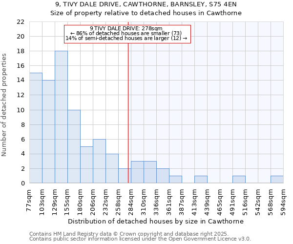 9, TIVY DALE DRIVE, CAWTHORNE, BARNSLEY, S75 4EN: Size of property relative to detached houses in Cawthorne