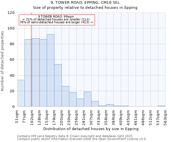 9, TOWER ROAD, EPPING, CM16 5EL: Size of property relative to detached houses houses in Epping