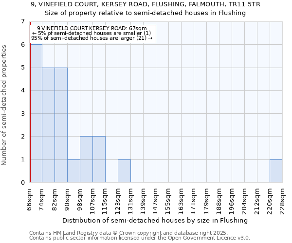 9, VINEFIELD COURT, KERSEY ROAD, FLUSHING, FALMOUTH, TR11 5TR: Size of property relative to detached houses in Flushing