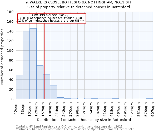 9, WALKERS CLOSE, BOTTESFORD, NOTTINGHAM, NG13 0FF: Size of property relative to detached houses houses in Bottesford