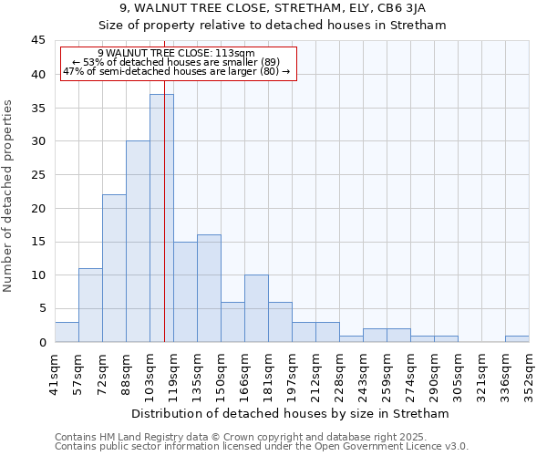 9, WALNUT TREE CLOSE, STRETHAM, ELY, CB6 3JA: Size of property relative to detached houses houses in Stretham