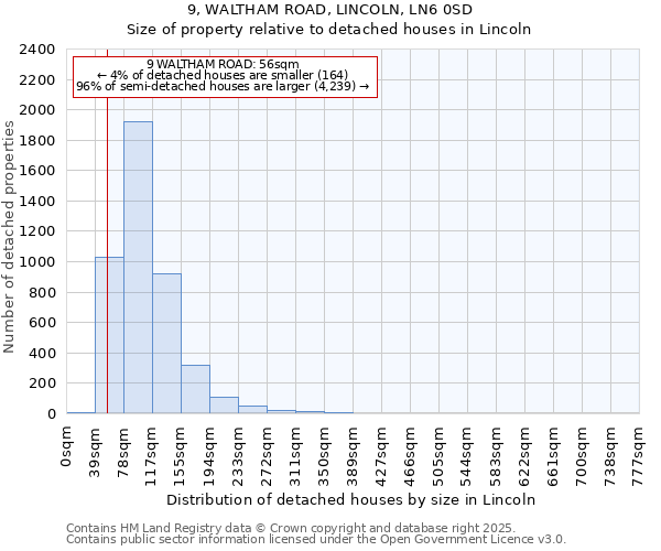 9, WALTHAM ROAD, LINCOLN, LN6 0SD: Size of property relative to detached houses houses in Lincoln