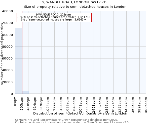 9, WANDLE ROAD, LONDON, SW17 7DL: Size of property relative to semi-detached houses houses in London