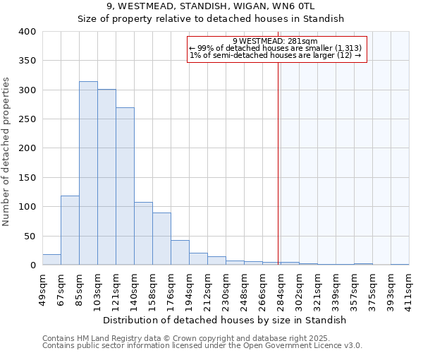 9, WESTMEAD, STANDISH, WIGAN, WN6 0TL: Size of property relative to detached houses houses in Standish