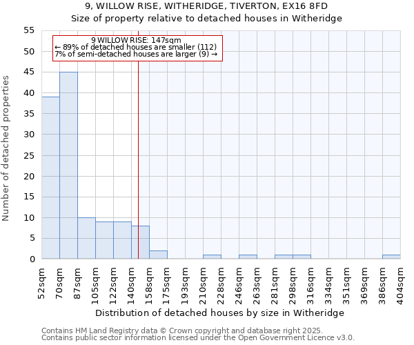 9, WILLOW RISE, WITHERIDGE, TIVERTON, EX16 8FD: Size of property relative to detached houses houses in Witheridge