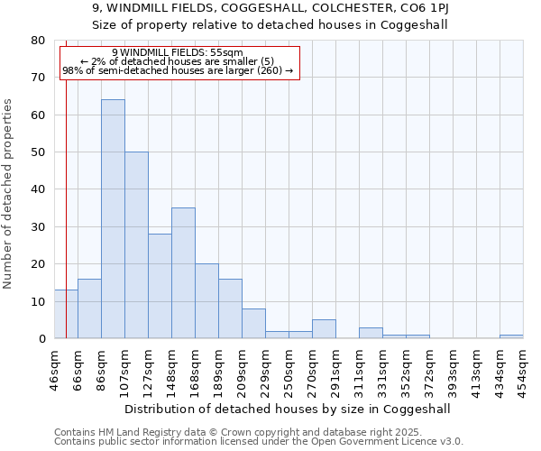 9, WINDMILL FIELDS, COGGESHALL, COLCHESTER, CO6 1PJ: Size of property relative to detached houses houses in Coggeshall