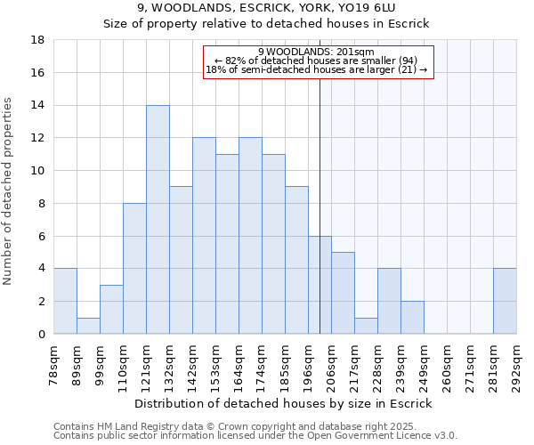 9, WOODLANDS, ESCRICK, YORK, YO19 6LU: Size of property relative to detached houses houses in Escrick