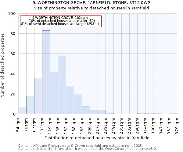 9, WORTHINGTON GROVE, YARNFIELD, STONE, ST15 0WP: Size of property relative to detached houses houses in Yarnfield