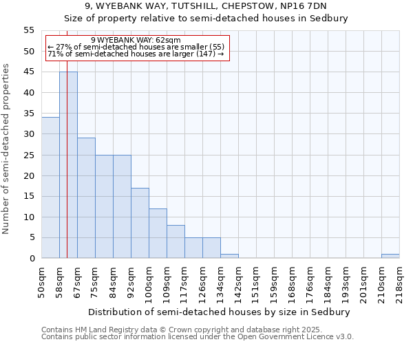 9, WYEBANK WAY, TUTSHILL, CHEPSTOW, NP16 7DN: Size of property relative to semi-detached houses houses in Sedbury