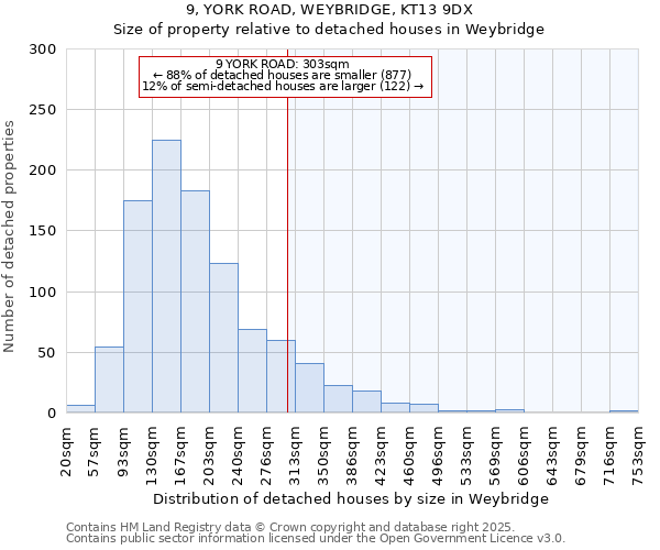 9, YORK ROAD, WEYBRIDGE, KT13 9DX: Size of property relative to detached houses houses in Weybridge