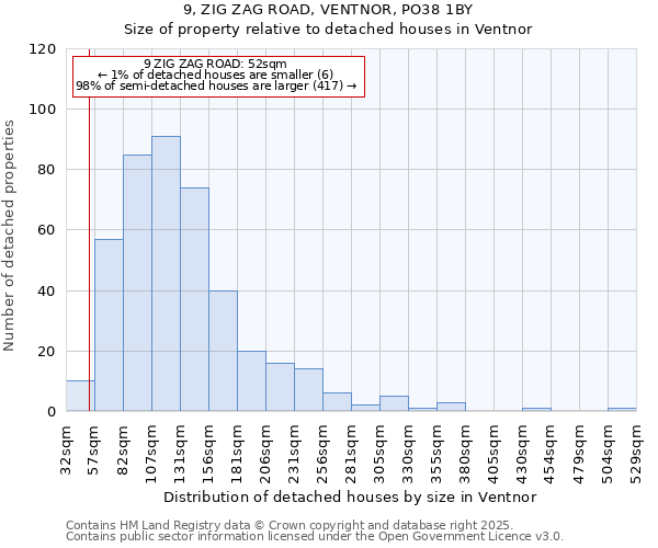 9, ZIG ZAG ROAD, VENTNOR, PO38 1BY: Size of property relative to detached houses houses in Ventnor