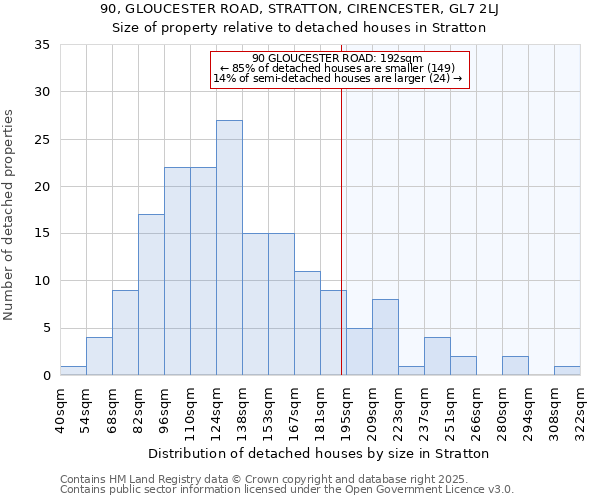 90, GLOUCESTER ROAD, STRATTON, CIRENCESTER, GL7 2LJ: Size of property relative to detached houses houses in Stratton