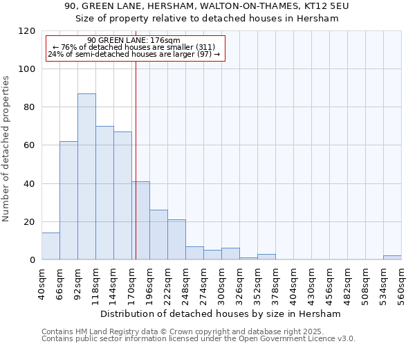 90, GREEN LANE, HERSHAM, WALTON-ON-THAMES, KT12 5EU: Size of property relative to detached houses houses in Hersham