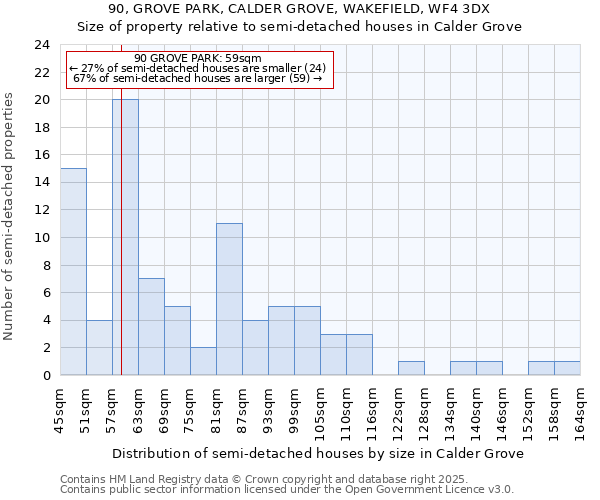 90, GROVE PARK, CALDER GROVE, WAKEFIELD, WF4 3DX: Size of property relative to semi-detached houses houses in Calder Grove