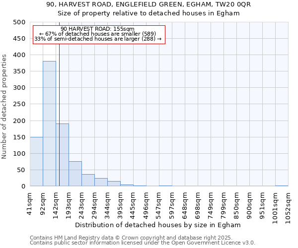 90, HARVEST ROAD, ENGLEFIELD GREEN, EGHAM, TW20 0QR: Size of property relative to detached houses houses in Egham
