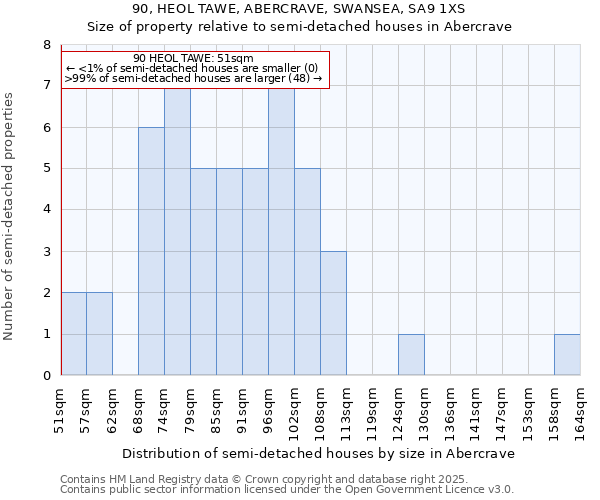 90, HEOL TAWE, ABERCRAVE, SWANSEA, SA9 1XS: Size of property relative to detached houses in Abercrave