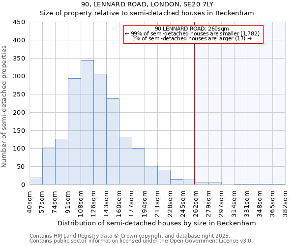 90, LENNARD ROAD, LONDON, SE20 7LY: Size of property relative to semi-detached houses houses in Beckenham