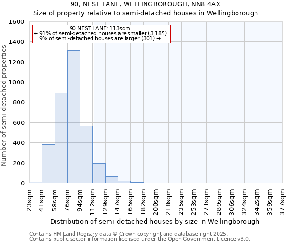 90, NEST LANE, WELLINGBOROUGH, NN8 4AX: Size of property relative to semi-detached houses houses in Wellingborough