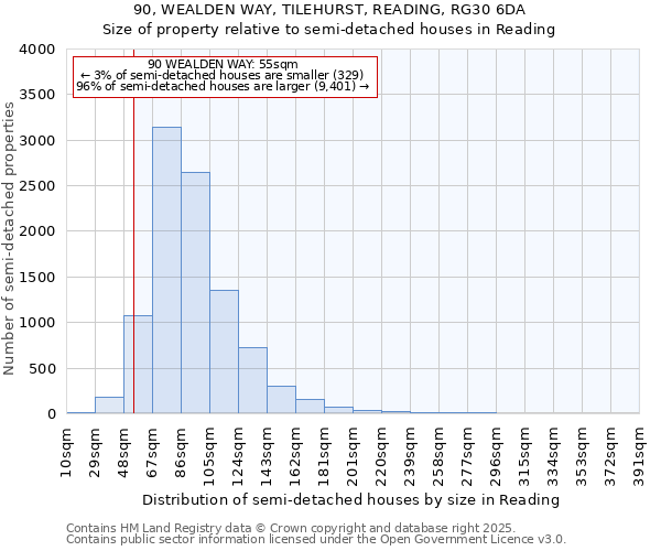 90, WEALDEN WAY, TILEHURST, READING, RG30 6DA: Size of property relative to semi-detached houses houses in Reading