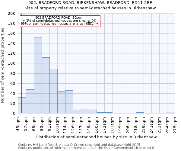 902, BRADFORD ROAD, BIRKENSHAW, BRADFORD, BD11 2BE: Size of property relative to semi-detached houses houses in Birkenshaw