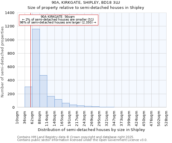 90A, KIRKGATE, SHIPLEY, BD18 3LU: Size of property relative to semi-detached houses houses in Shipley
