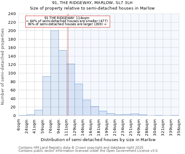 91, THE RIDGEWAY, MARLOW, SL7 3LH: Size of property relative to semi-detached houses houses in Marlow