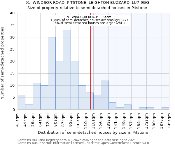 91, WINDSOR ROAD, PITSTONE, LEIGHTON BUZZARD, LU7 9GG: Size of property relative to semi-detached houses houses in Pitstone