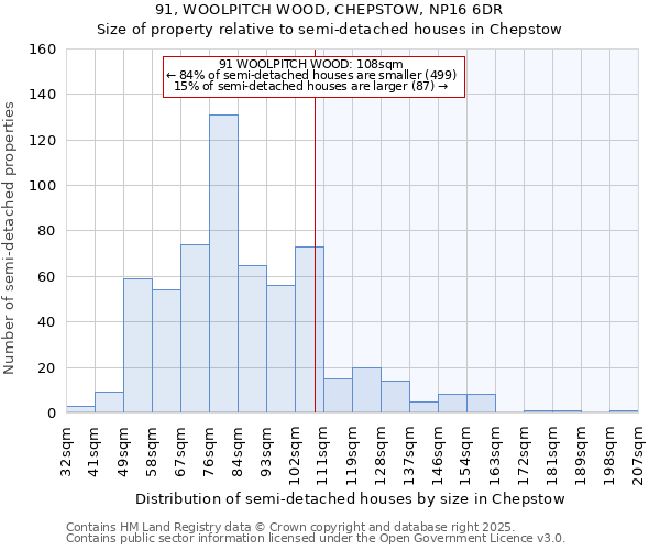 91, WOOLPITCH WOOD, CHEPSTOW, NP16 6DR: Size of property relative to semi-detached houses houses in Chepstow