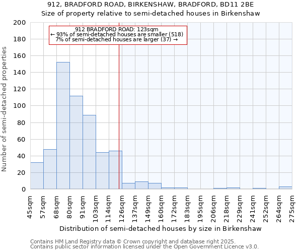 912, BRADFORD ROAD, BIRKENSHAW, BRADFORD, BD11 2BE: Size of property relative to semi-detached houses houses in Birkenshaw