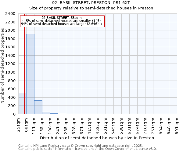 92, BASIL STREET, PRESTON, PR1 6XT: Size of property relative to semi-detached houses houses in Preston