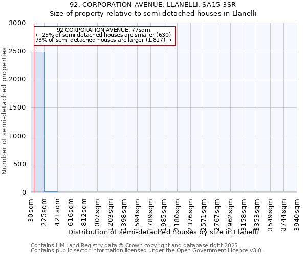 92, CORPORATION AVENUE, LLANELLI, SA15 3SR: Size of property relative to detached houses in Llanelli