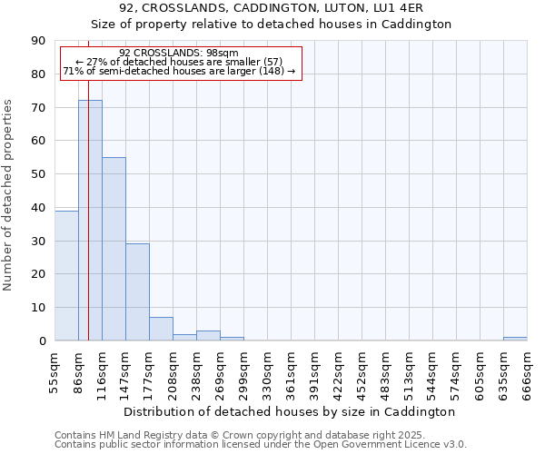 92, CROSSLANDS, CADDINGTON, LUTON, LU1 4ER: Size of property relative to detached houses in Caddington