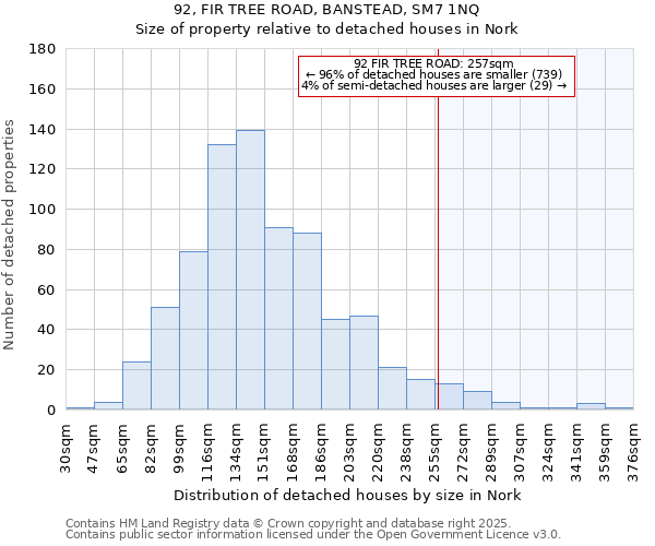 92, FIR TREE ROAD, BANSTEAD, SM7 1NQ: Size of property relative to detached houses houses in Nork