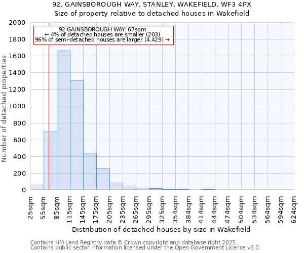 92, GAINSBOROUGH WAY, STANLEY, WAKEFIELD, WF3 4PX: Size of property relative to detached houses houses in Wakefield