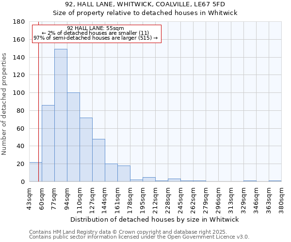 92, HALL LANE, WHITWICK, COALVILLE, LE67 5FD: Size of property relative to detached houses houses in Whitwick