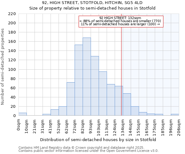 92, HIGH STREET, STOTFOLD, HITCHIN, SG5 4LD: Size of property relative to detached houses in Stotfold