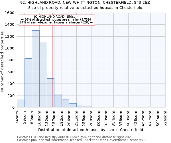 92, HIGHLAND ROAD, NEW WHITTINGTON, CHESTERFIELD, S43 2EZ: Size of property relative to detached houses houses in Chesterfield