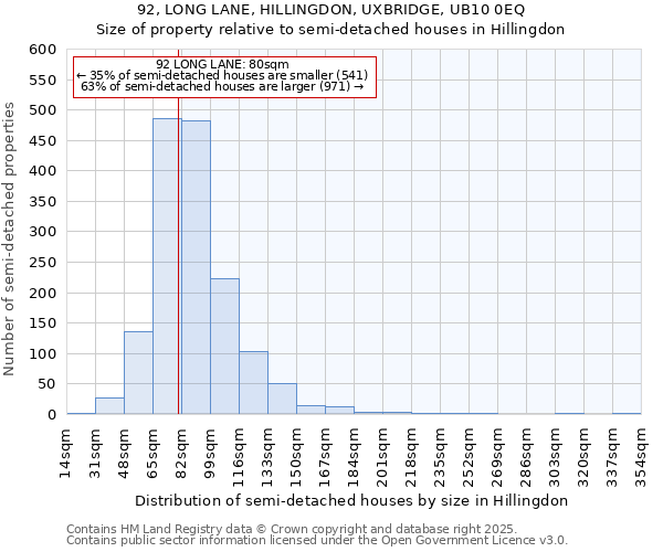 92, LONG LANE, HILLINGDON, UXBRIDGE, UB10 0EQ: Size of property relative to semi-detached houses houses in Hillingdon