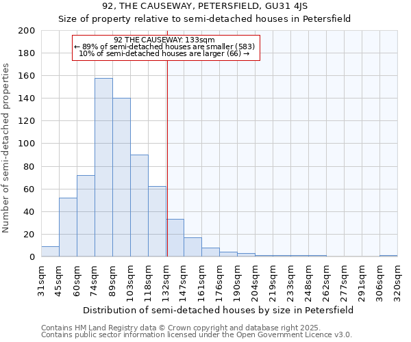 92, THE CAUSEWAY, PETERSFIELD, GU31 4JS: Size of property relative to semi-detached houses houses in Petersfield